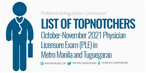 2021 physician licensure exam|TOPNOTCHERS: October.